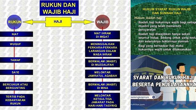 Panduan Lengkap Syarat Rukun Haji untuk Jamaah Pemula