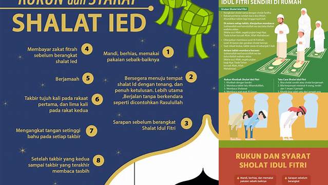 Syarat Sholat Idul Adha