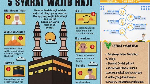 Cari Tahu Syarat Wajib Haji yang Wajib Dipenuhi