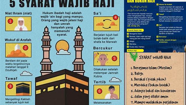 Cari Tahu Syarat Wajib Haji yang Wajib Dipenuhi