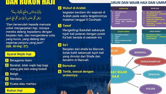 Panduan Lengkap Syarat Wajib Haji: Panduan Bagi Calon Jemaah