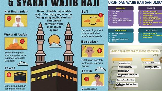 Syarat Wajib Umrah: Panduan Lengkap untuk Jemaah