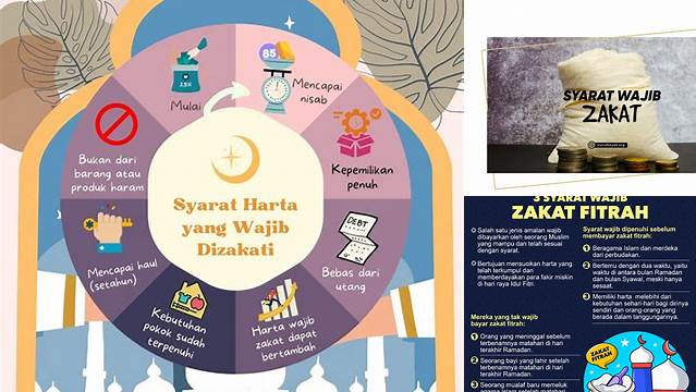 Syarat Wajib Zakat: Panduan Lengkap untuk Muslim