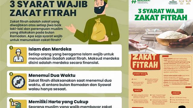 Panduan Lengkap Syarat Wajib Zakat Fitrah