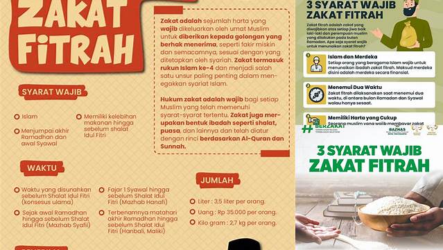 Panduan Lengkap Syarat Wajib Zakat Fitrah, Wajib Diketahui!