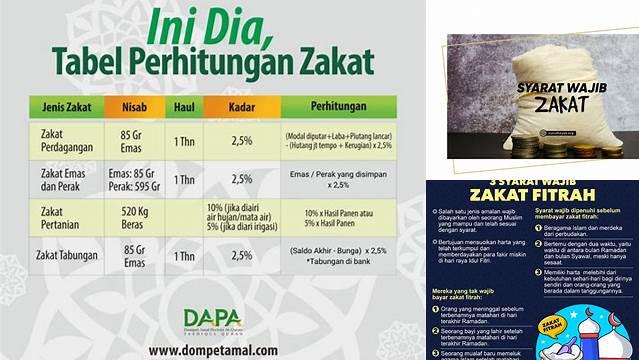 Syarat Wajib Zakat Mal: Panduan Lengkap Menunaikan Kewajiban