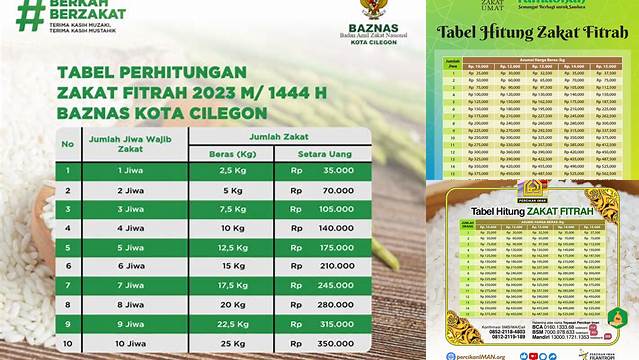 Panduan Praktis: Cara Menggunakan Tabel Perhitungan Zakat Fitrah