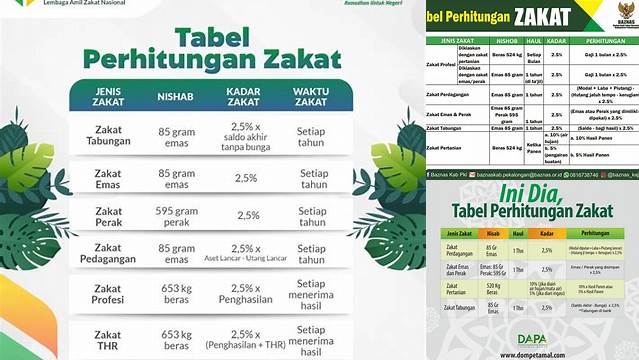 Panduan Lengkap Tabel Zakat Mal: Cara Mudah Menunaikan Kewajiban Zakat Anda