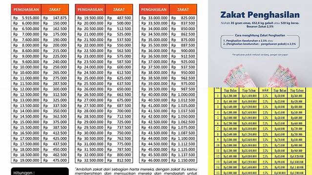 Panduan Lengkap Tabel Zakat Penghasilan: Wajib Tahu untuk Muslim!