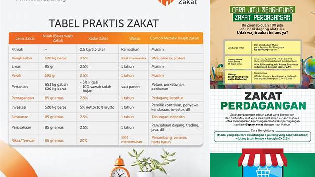 Panduan Lengkap Tabel Zakat Perdagangan bagi Pedagang Muslim