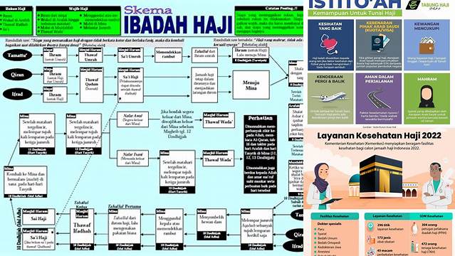 Panduan Lengkap Tahapan Manasik Kesehatan Haji