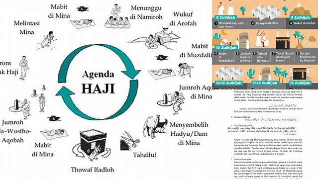 Tata Cara Ibadah Haji Dan Bacaannya