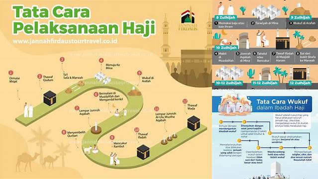 Panduan Lengkap Tata Cara Haji Step-by-Step