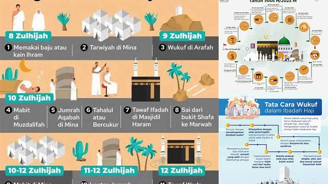 Panduan Tata Cara Ibadah Haji Step by Step