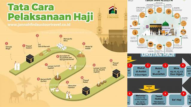 Panduan Tata Cara Manasik Haji untuk Ibadah Haji yang Lancar