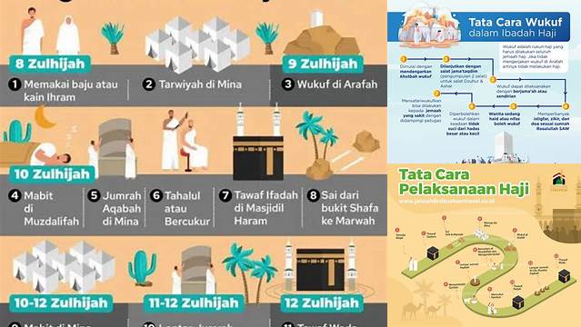 Panduan Lengkap Tata Cara Melaksanakan Umrah