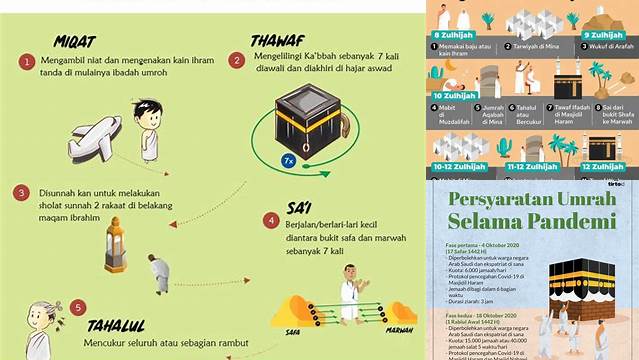 Tata Cara Pelaksanaan Umrah: Panduan Langkah demi Langkah untuk Ibadah yang Sempurna