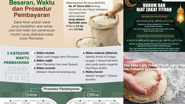 Panduan Tata Cara Zakat Fitrah yang Benar dan Mudah