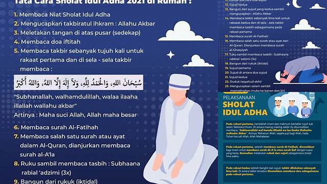 Tata Cara Sholat Idul Adha