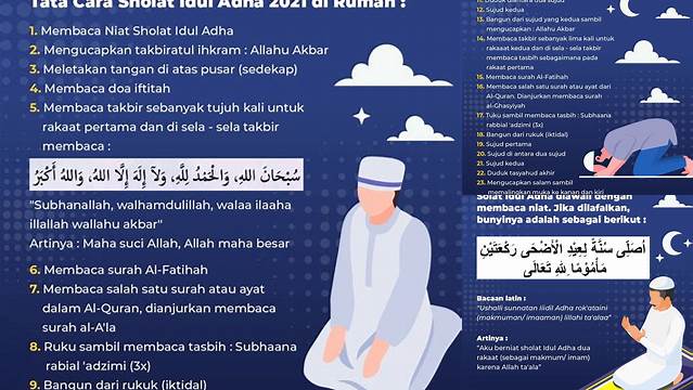 Tata Sholat Idul Adha