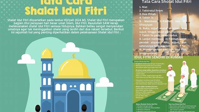 Tata Sholat Idul Fitri