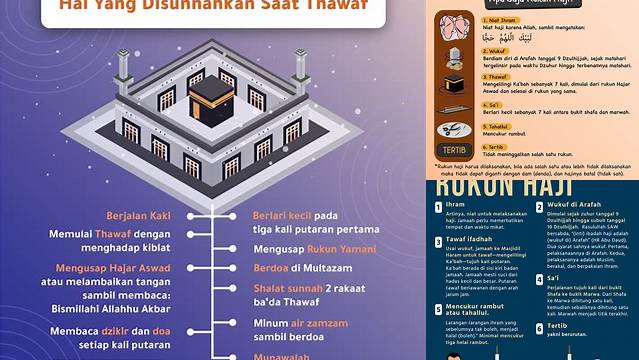 Tata Cara Tawaf yang Termasuk Rukun Haji