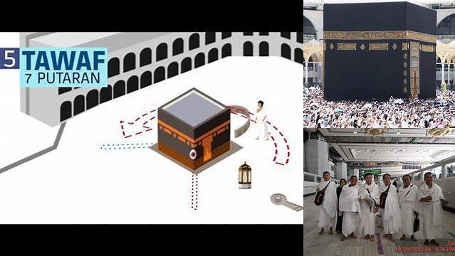 Panduan Lengkap Tawaf pada Umrah: Tempat, Cara, dan Manfaatnya