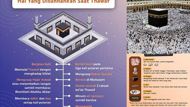 Panduan Umrah: Cara Melaksanakan Thawaf, Rukun Penting Haji