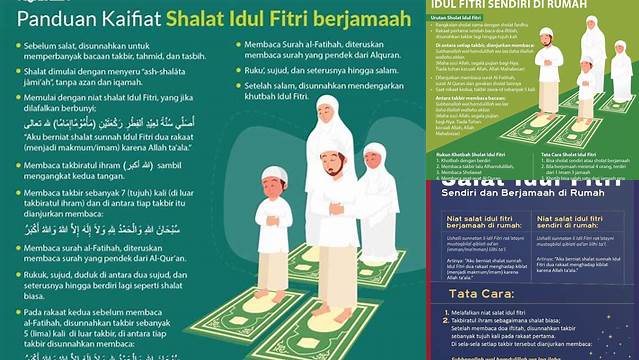 Tuntunan Sholat Idul Adha