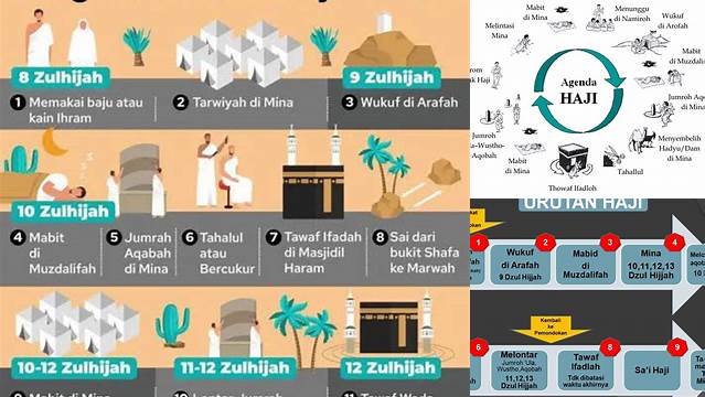 Urutan Rangkaian Ibadah Haji