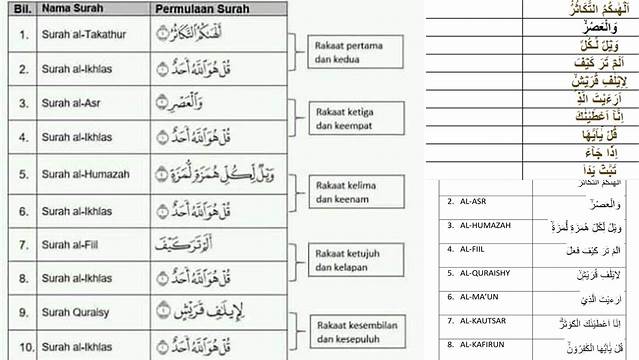 Panduan Urutan Bacaan Surat Tarawih untuk Ibadah Anda