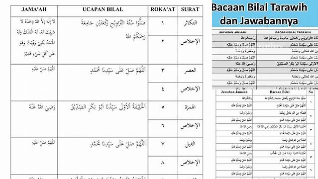 Panduan Lengkap Urutan Bilal Tarawih: Panduan Langkah Demi Langkah