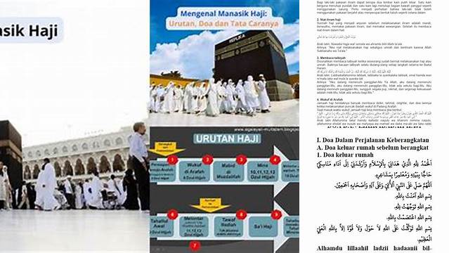 Urutan Doa Manasik Haji