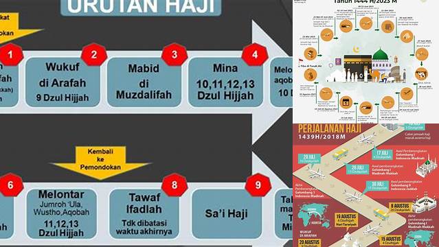 Urutan Ibadah Haji yang Benar dan Tertib