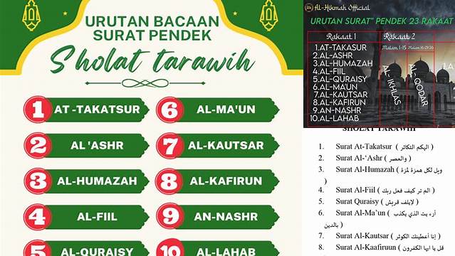 Urutan Sholat Tarawih