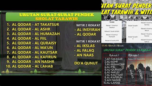 Panduan Urutan Surat Shalat Tarawih untuk Ibadah yang Khusyuk