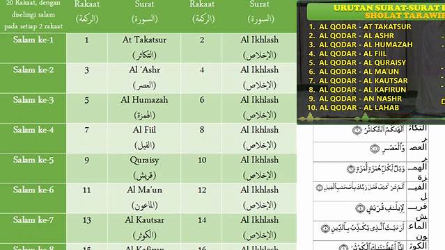 Urutan Surat Tarawih