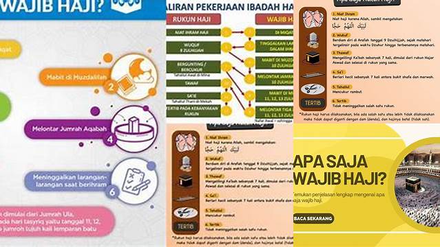 Wajib Haji Ada Berapa? Ini Penjelasannya lengkap!