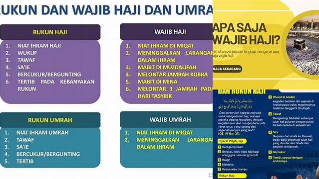 Panduan Lengkap Wajib Haji untuk Pemula