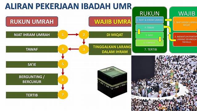 Cara Melaksanakan Ibadah Wajib Umrah yang Benar