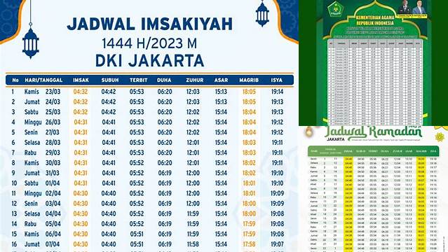 Waktu Buka Puasa Jakarta