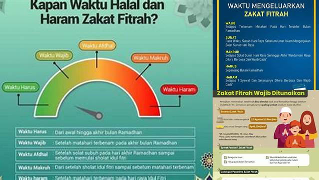 Panduan Lengkap Waktu Mengeluarkan Zakat Fitrah: Jangan Sampai Terlambat!