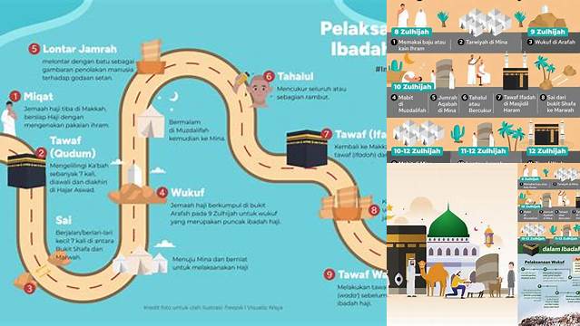 Panduan Waktu Pelaksanaan Haji: Tips dan Hal Penting yang Perlu Diketahui