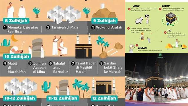 Panduan Waktu Pelaksanaan Ibadah Umrah