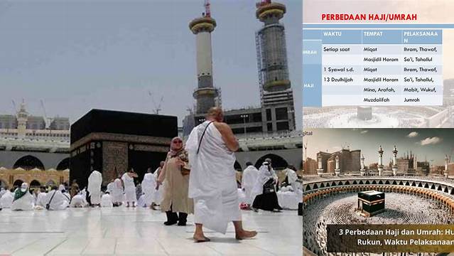 Panduan Lengkap Waktu Pelaksanaan Umrah