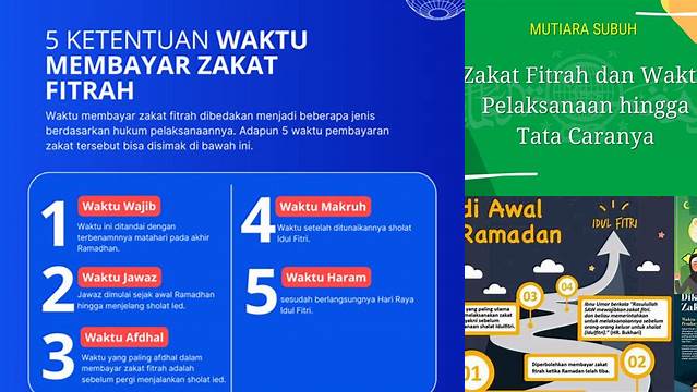 Panduan Lengkap Waktu Pelaksanaan Zakat Fitrah