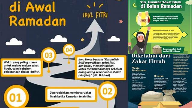 Panduan Waktu Pelaksanaan Zakat Fitrah untuk Ibadah Optimal