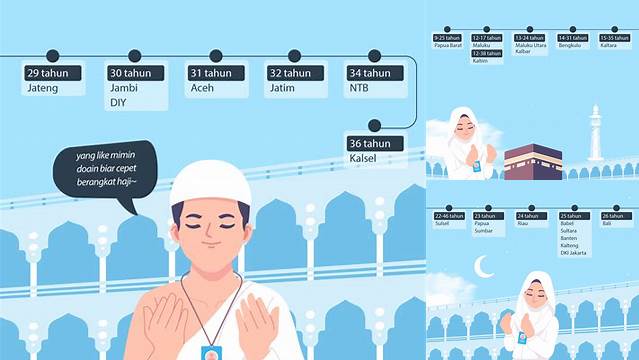 Cara Mengatasi Waktu Tunggu Haji yang Panjang