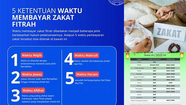 Panduan Lengkap: Waktu Wajib Bayar Zakat Fitrah