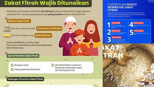 Waktu Tepat Tunaikan Zakat Fitrah, Sempurnakan Ibadah